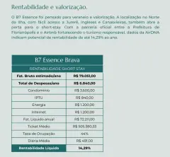Perspectiva ilustrativa do empreendimento B7 Essence em Praia Brava, Florianópolis — em lançamento na planta