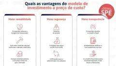 Foto 11 de 25 do empreendimento Sul da Ilha Spot em Campeche, Florianópolis — em lançamento na planta