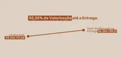 Perspectiva ilustrativa do empreendimento UpSide em Ponta das Canas, Florianópolis — em lançamento na planta