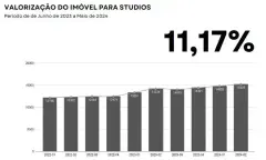 Foto 4 de 15 do empreendimento Wall 134 em Trindade, Florianópolis — em lançamento na planta