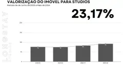 Foto 6 de 15 do empreendimento Wall 134 em Trindade, Florianópolis — em lançamento na planta